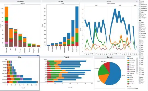 Tableau Desktop Professional